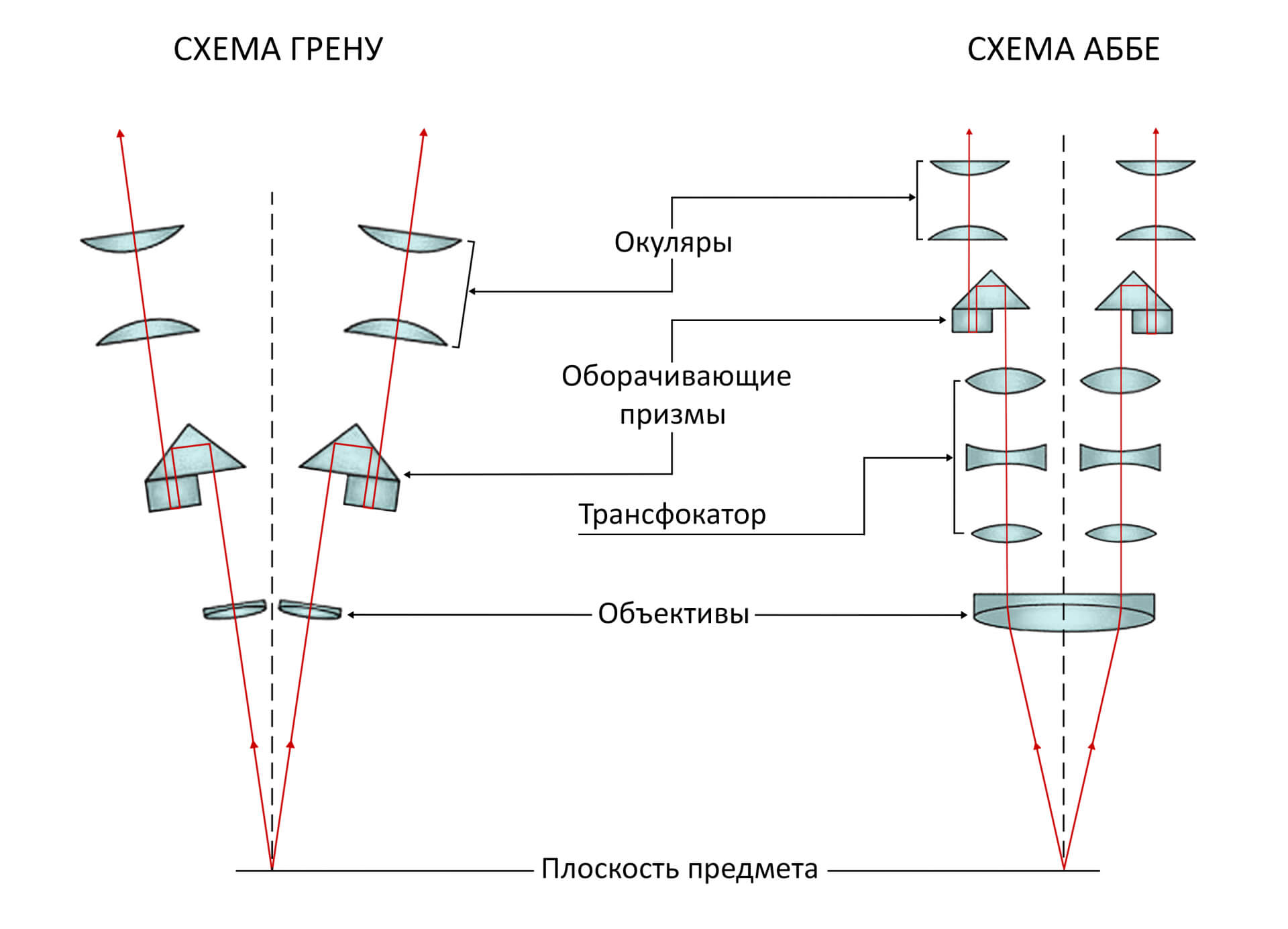 Схема grenu_abbe 2.jpg Схема grenu_abbe 2.jpg